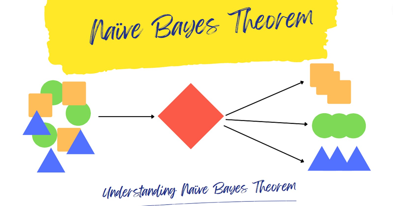 Naive Bayes - Supervised Learning Classification