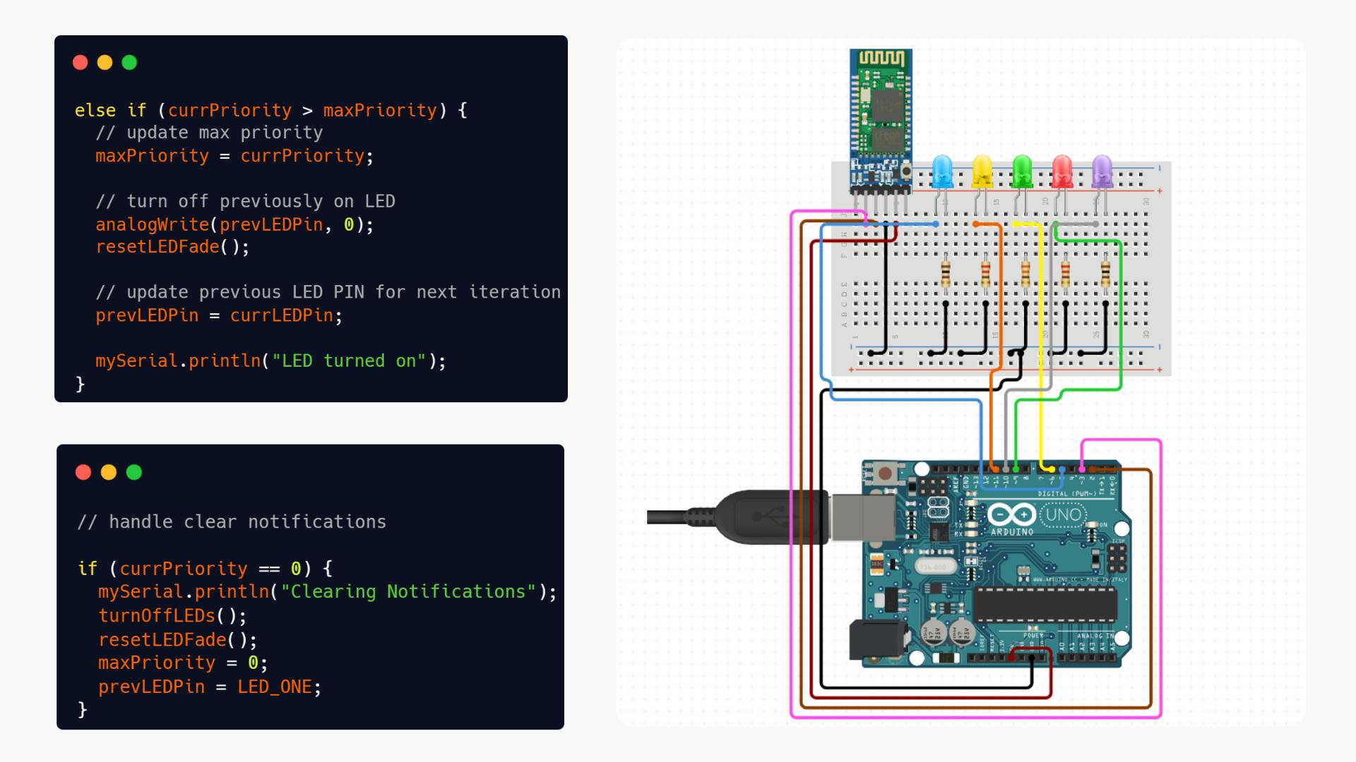 An image showing the circuit connections of arduino along with some snippets of the arduino code