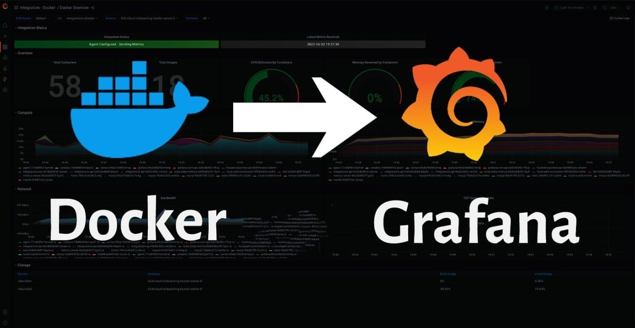 🚀Day 75 - Sending Docker Log to Grafana😃