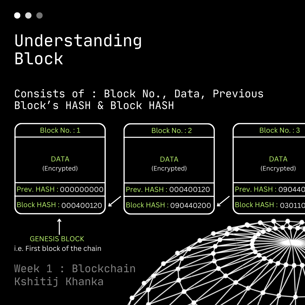 Understanding structure of a block