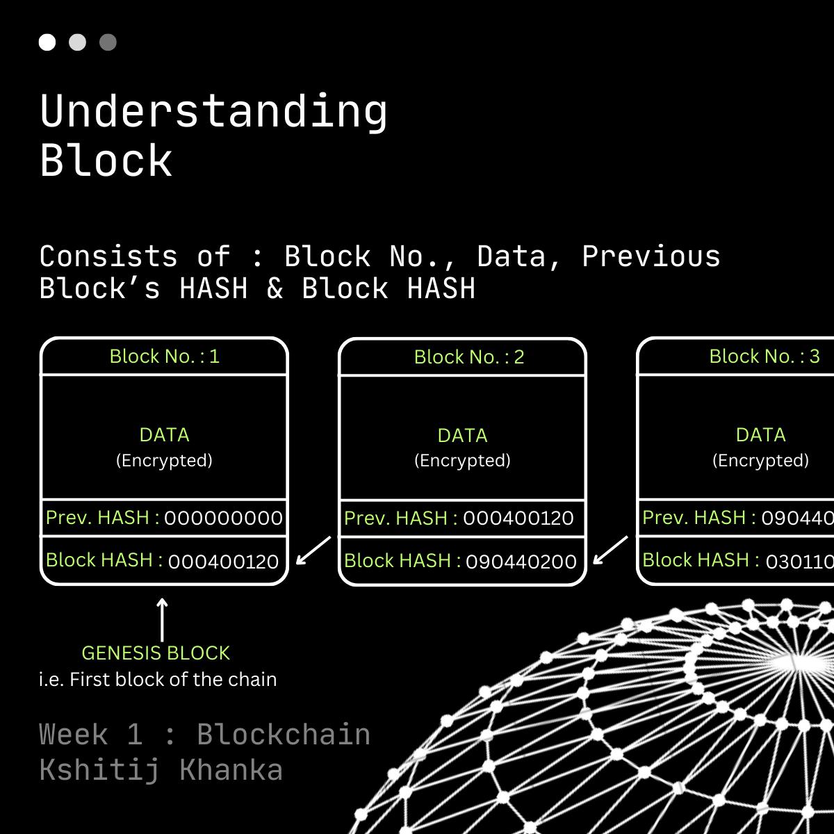 Understanding structure of a block