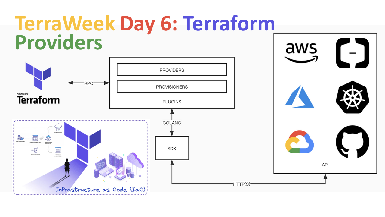 Unveiling the Power of Terraform Providers: A Deep Dive