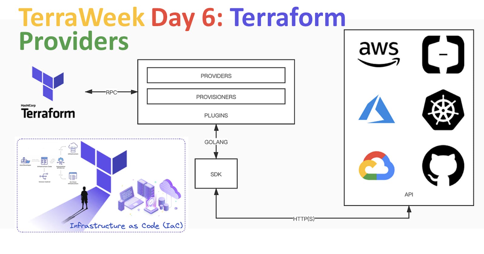 Unveiling the Power of Terraform Providers: A Deep Dive