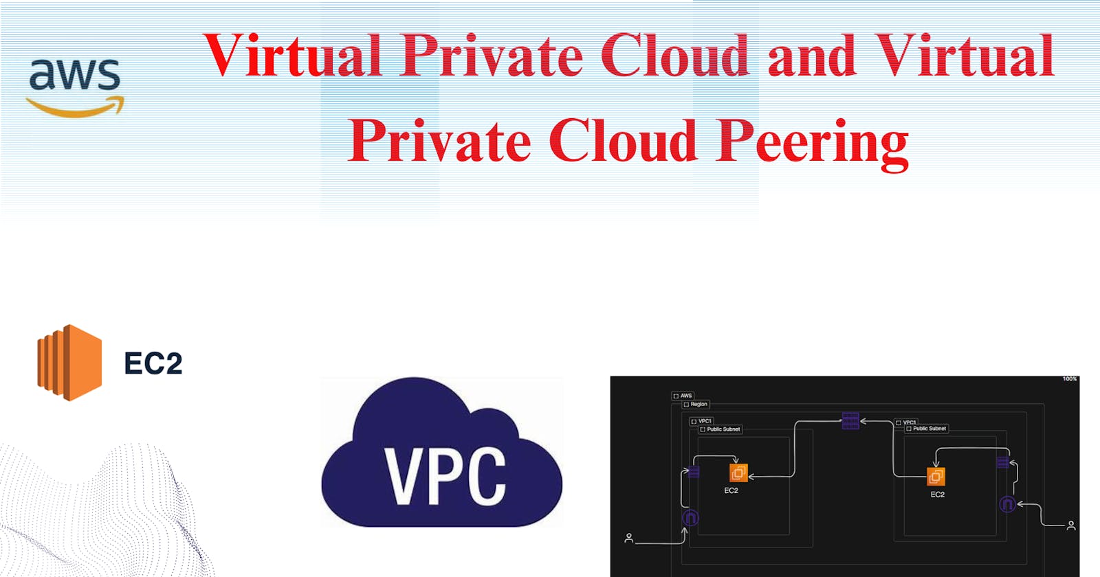 Virtual Private Cloud and Virtual Private Cloud Peering