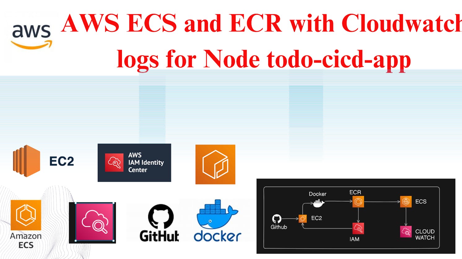 AWS ECS and ECR with Cloudwatch logs for Node todo-cicd-app