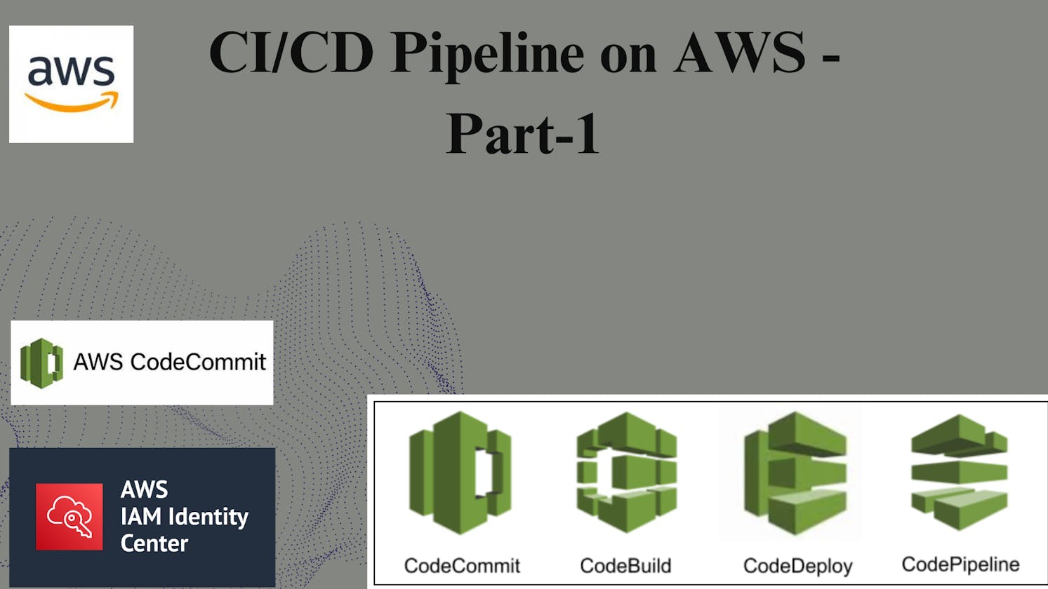 CI/CD Pipeline on AWS - Part-1 (Code Commit)