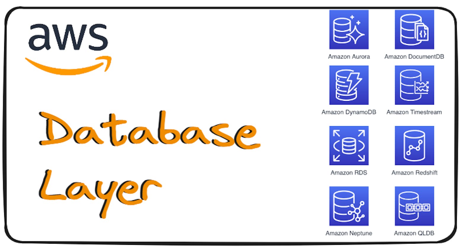 AWS Database Layer