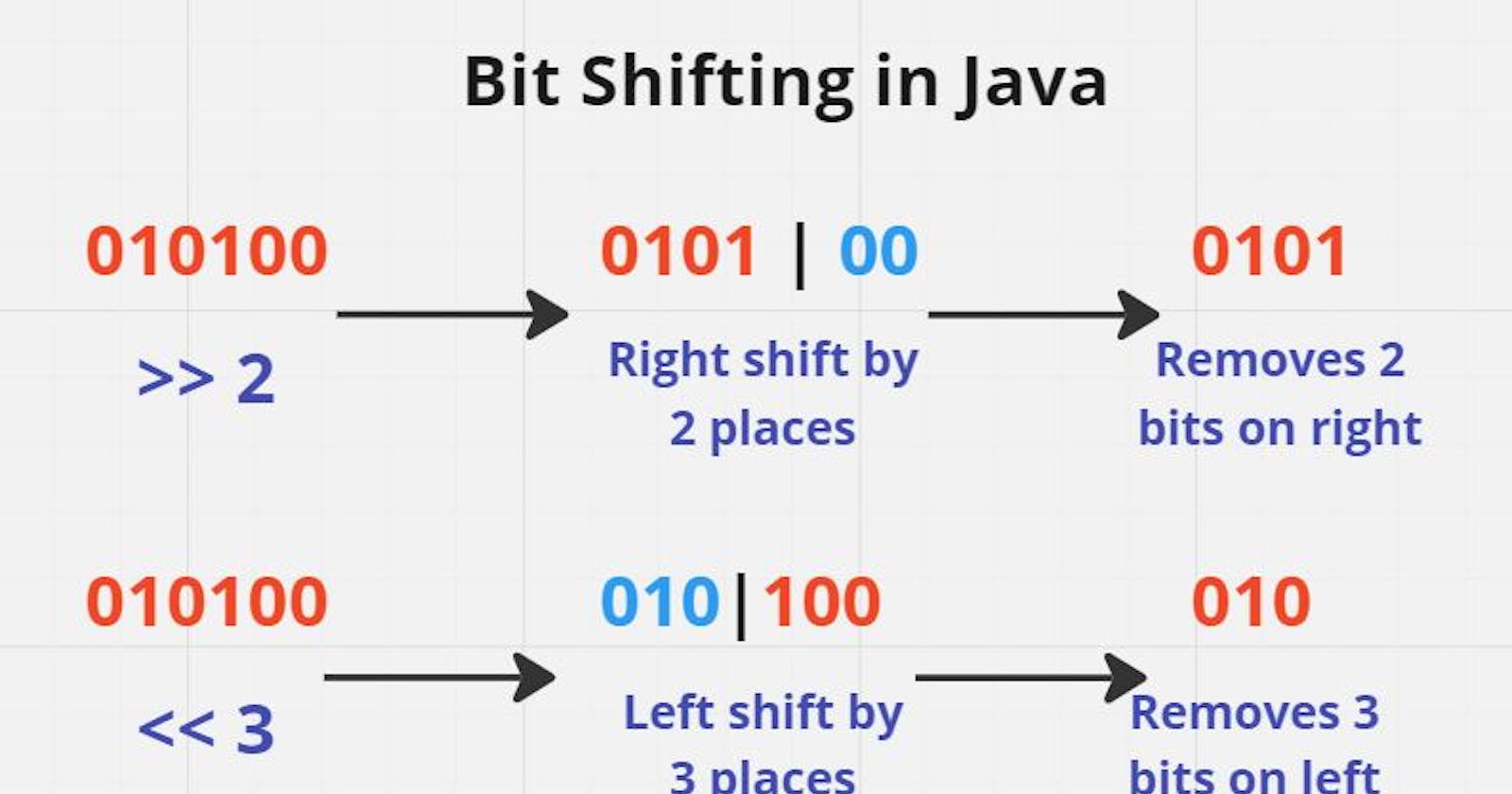 Bit Insertion in Java