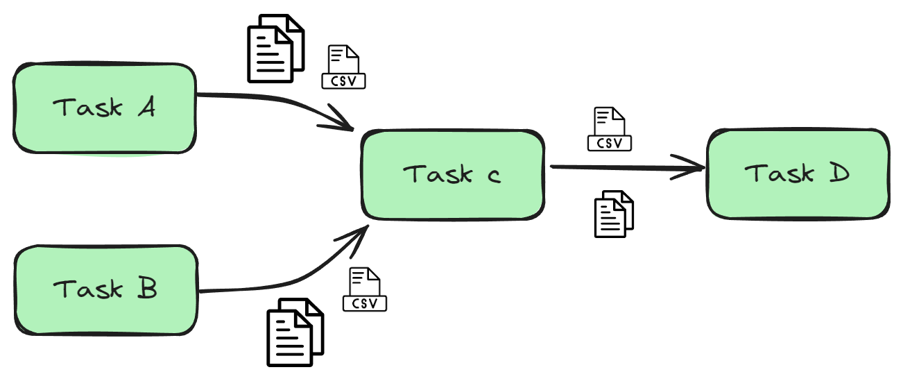 Data Exchange Within Airflow  Dags