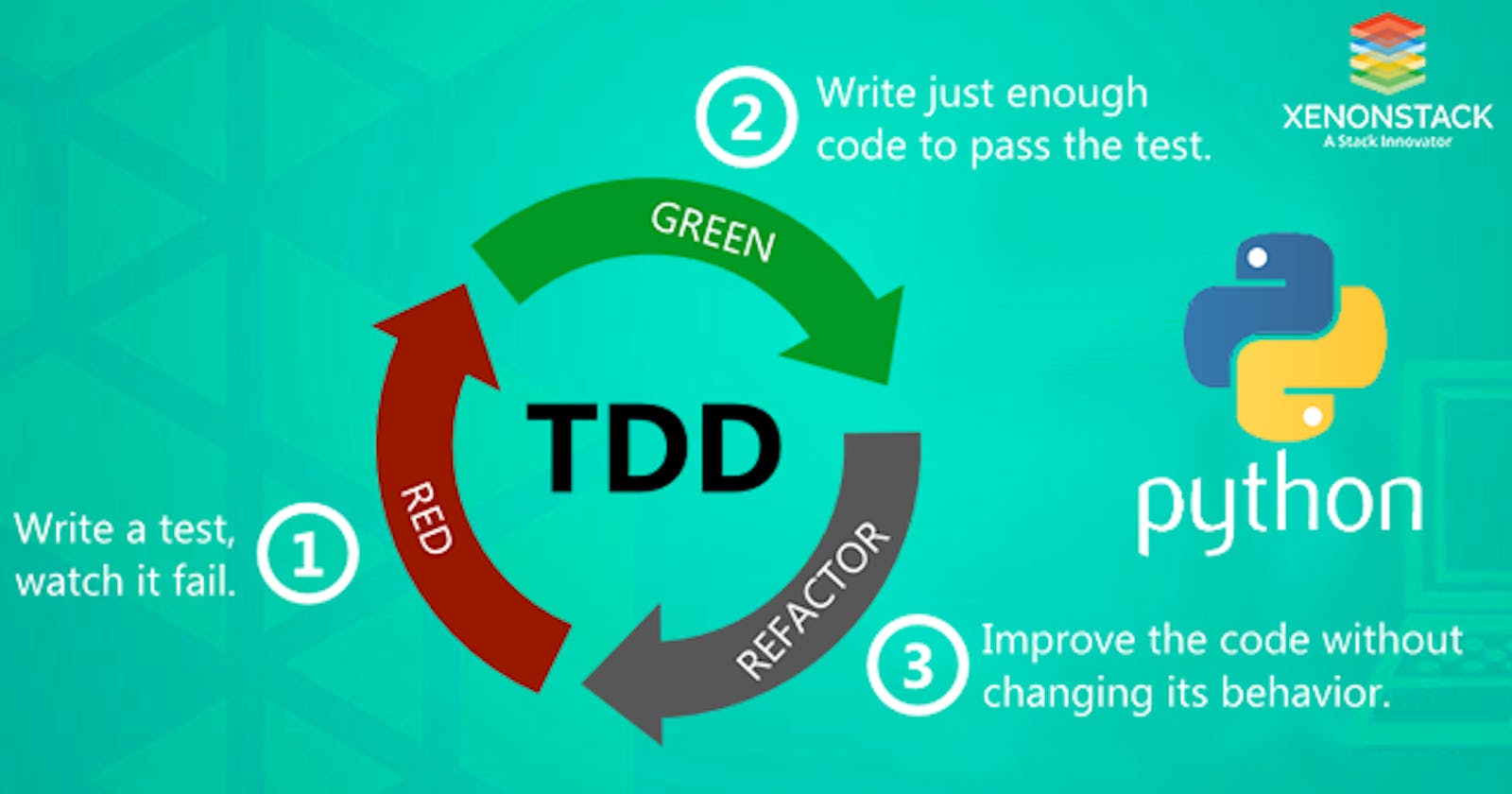 Unit Testing and TDD in Python