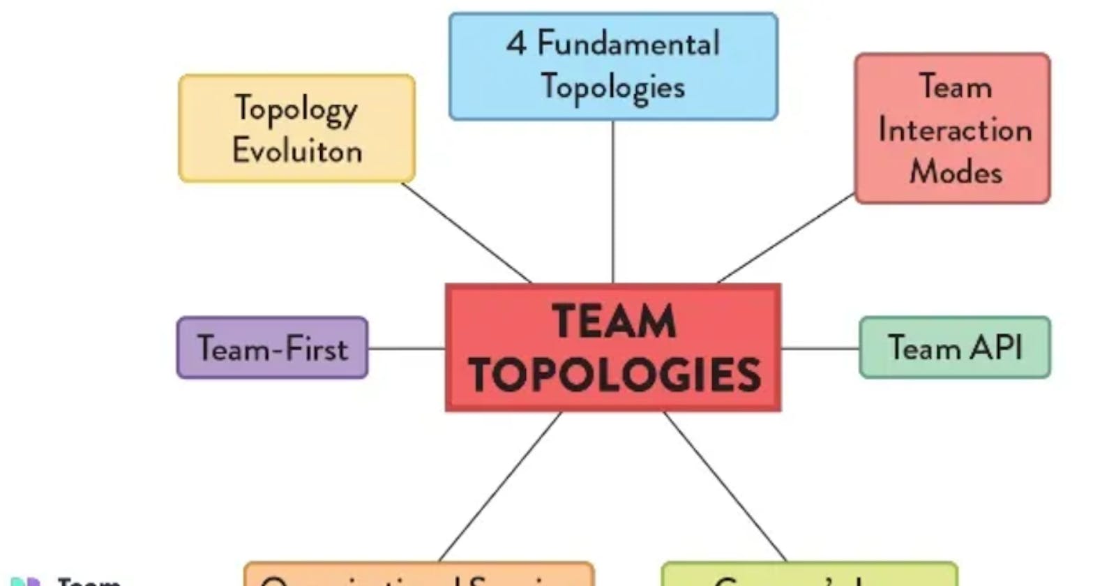 Team Topologies: A Blueprint for Effective Team Structures — Part 1