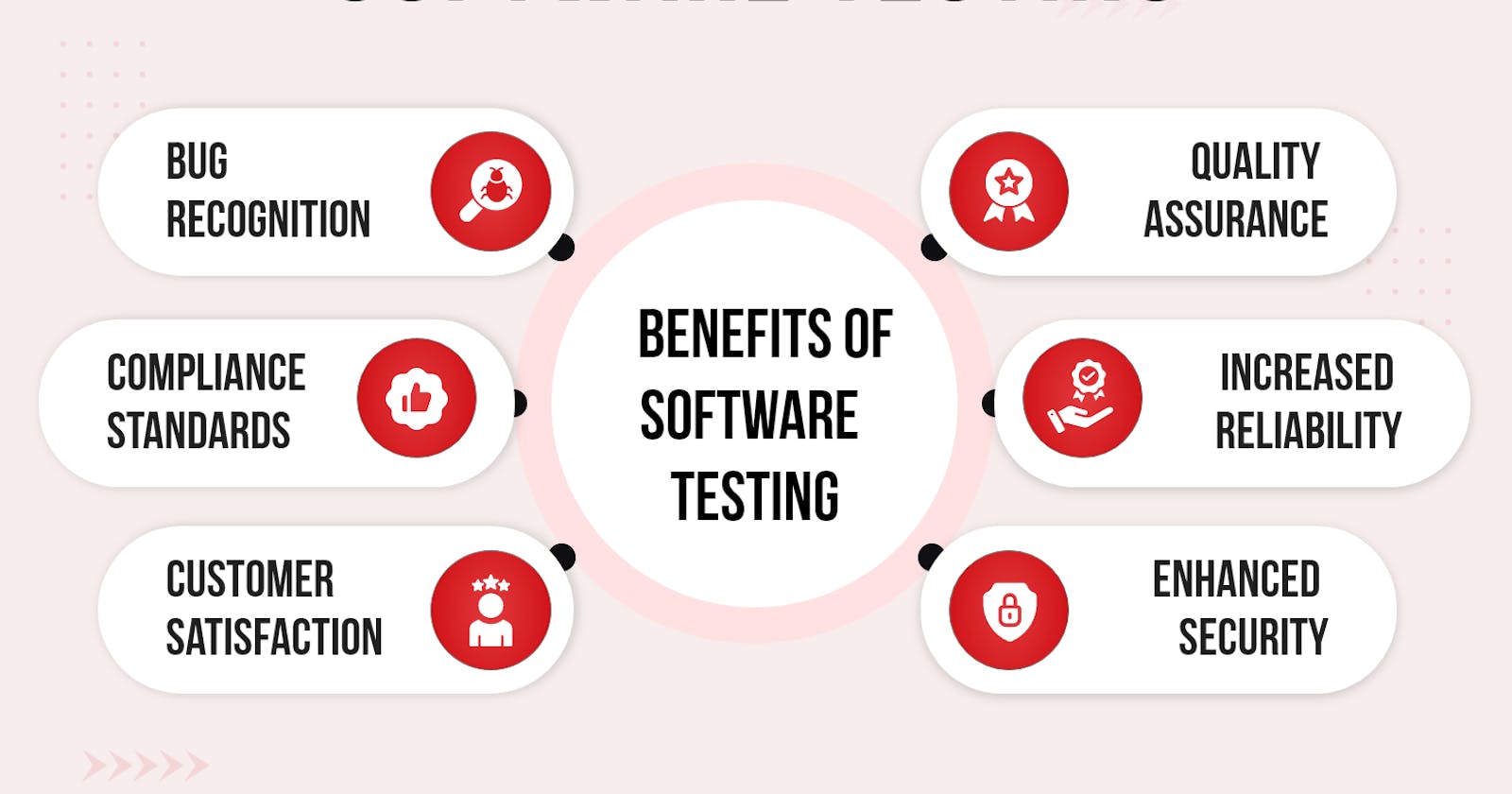 Step-by-Step Guide to Software Testing