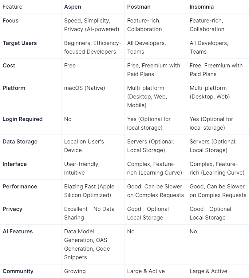 Why Aspen Might Be Your New Favorite API Testing Tool