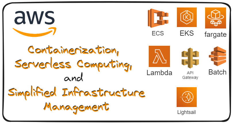 AWS Containerization, Serverless Computing, and Simplified Infrastructure Management