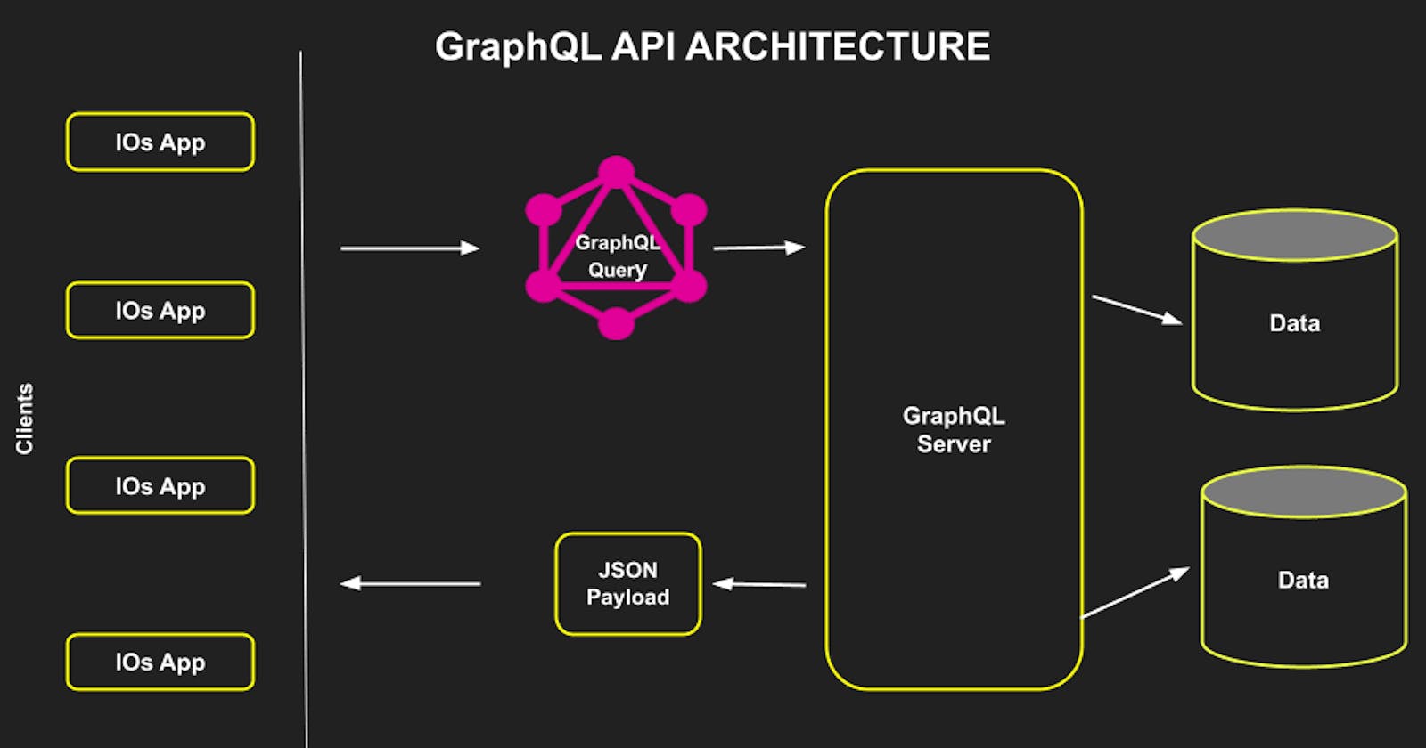 GraphQL in NestJS: A Concise 5-Minute Guide