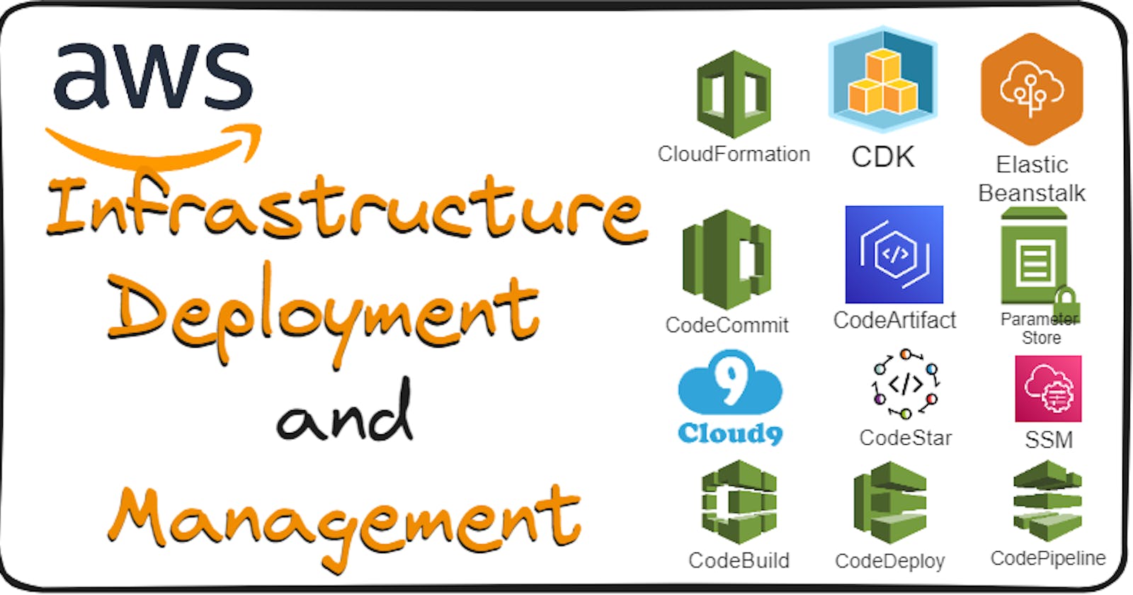 AWS Infrastructure Deployment and Management