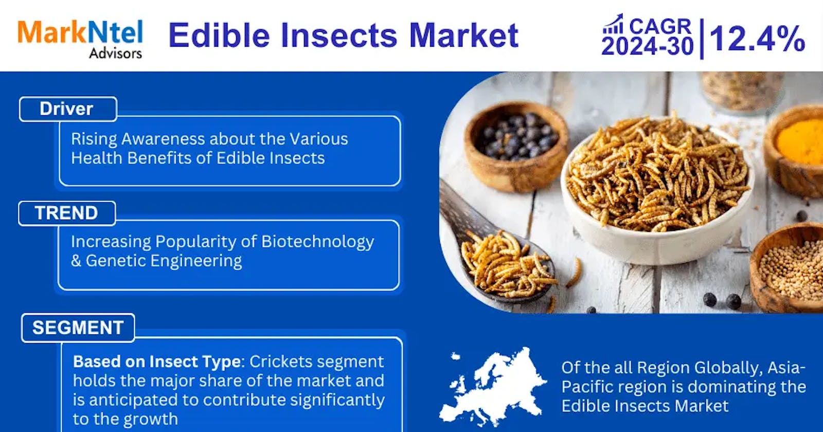 Edible Insects Market Anticipates Robust 12.4% CAGR for 2024-30