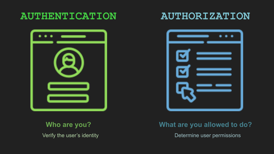 Guarding the Gates: Securing Web Applications in Python with User Authentication and Authorization
