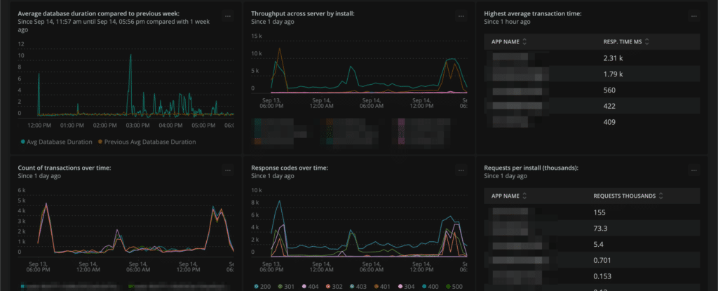 Monitoring Website using New-Relic