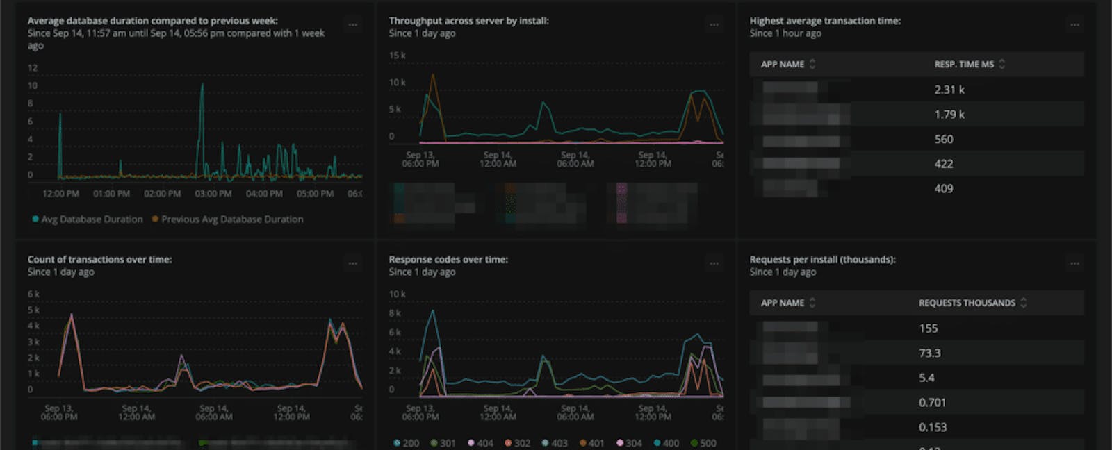 Monitoring Website using New-Relic