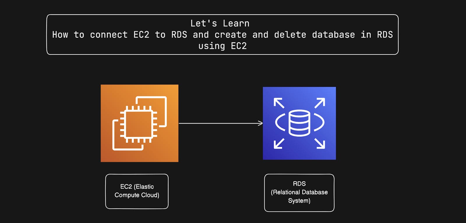 Steps To Connect EC2 Instance To Amazon RDS