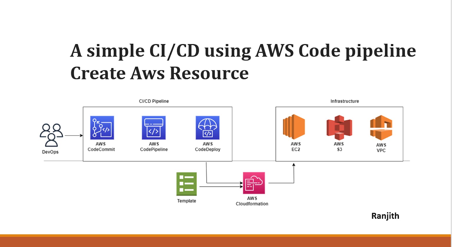 A simple CI/CD using the AWS Code pipeline