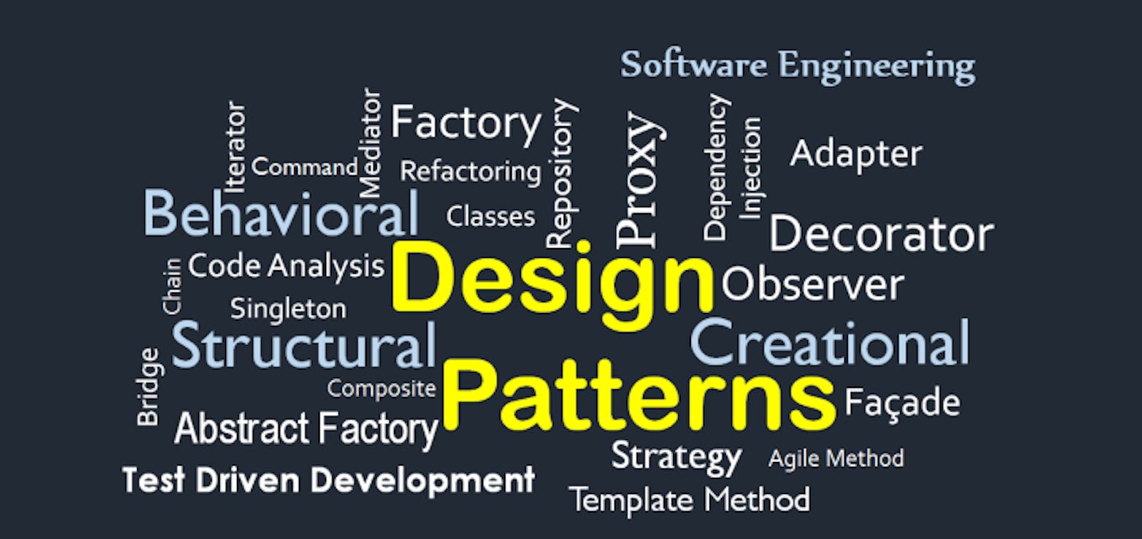 Exploring Design Patterns in Java