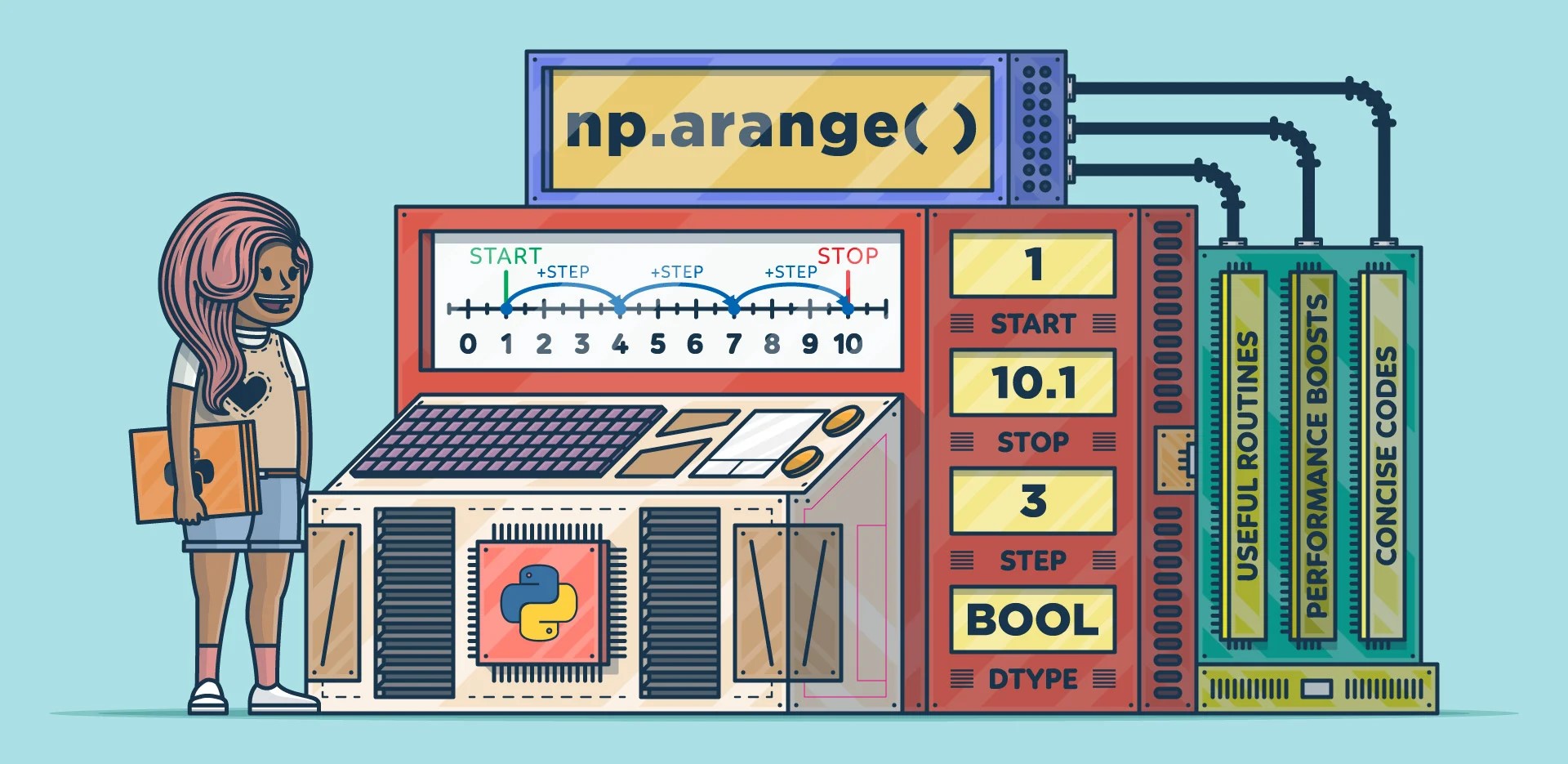 Unleashing the Power of NumPy in Machine Learning