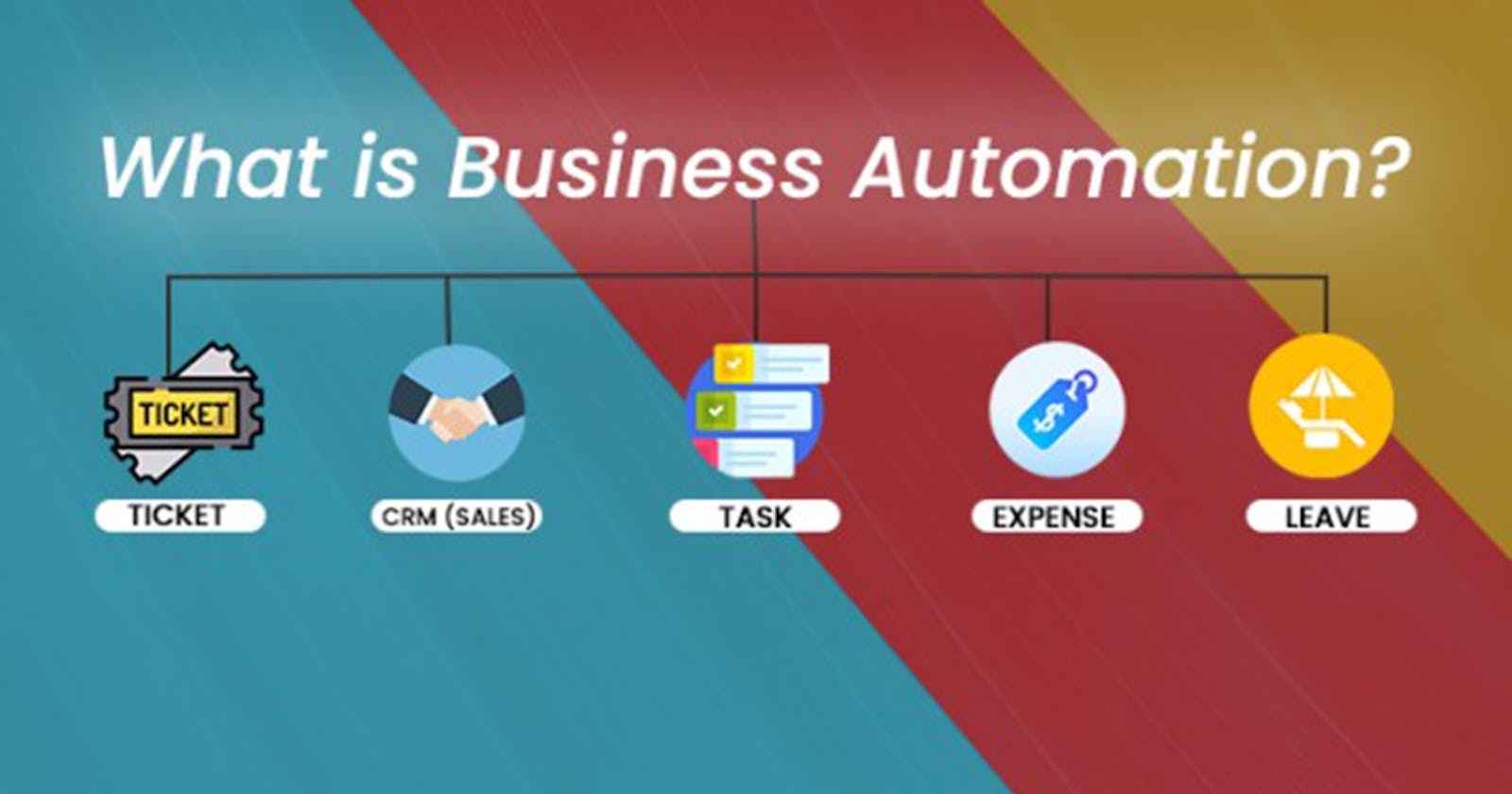 What is Business Automation?