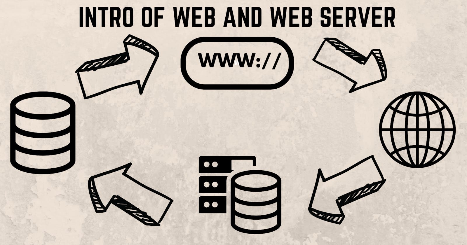 Intro web and web server