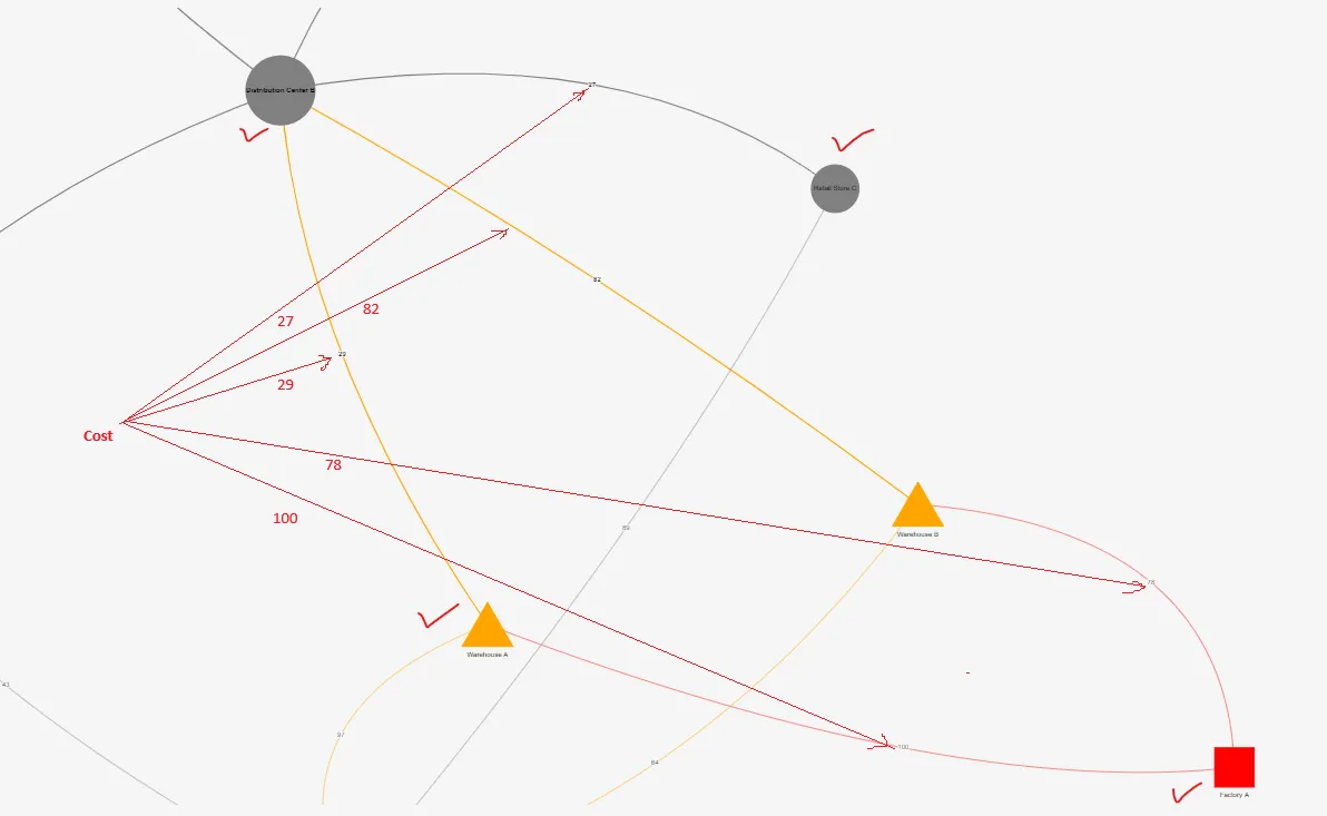 A* algorithm is Ariadne’s thread, Neo4j GDS lib reveals why