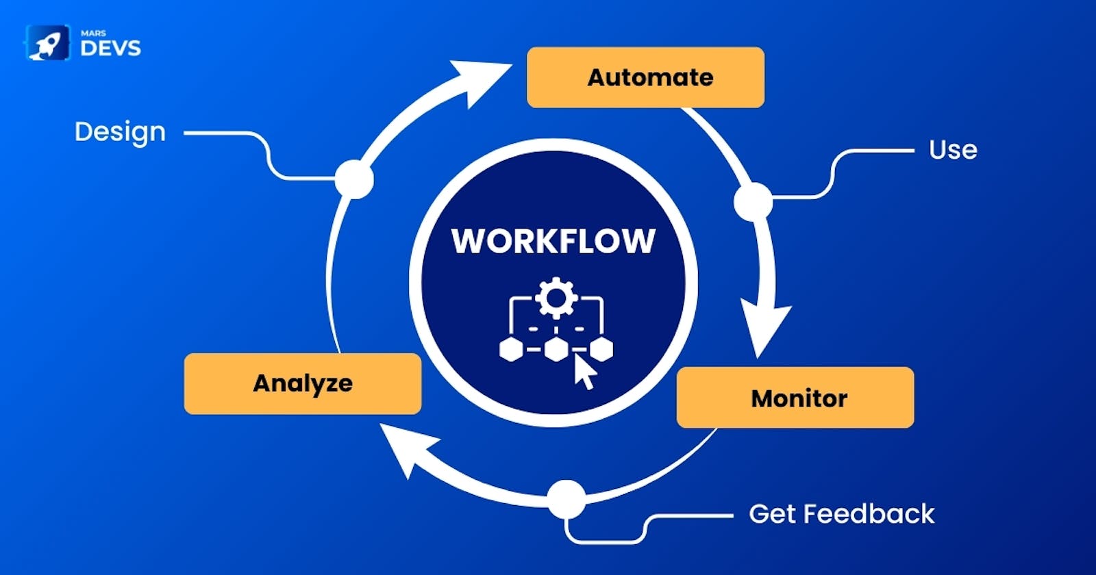 You won’t Believe that Automation Workflow is the Next Big Thing!