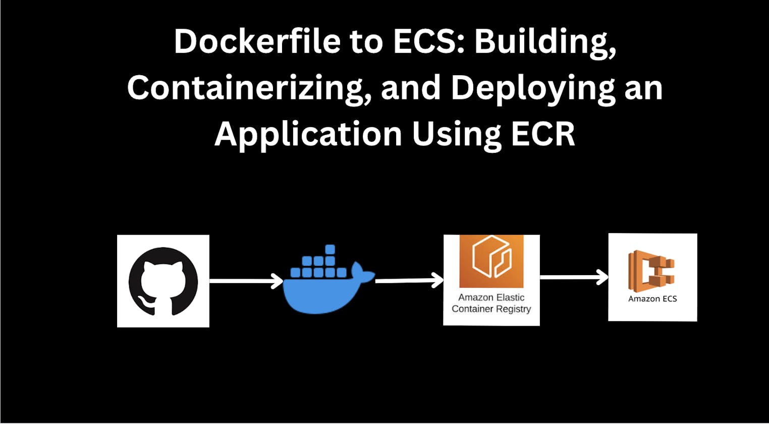 From Dockerfile to ECS: Building, Containerizing, and Deploying an Application Using ECR
