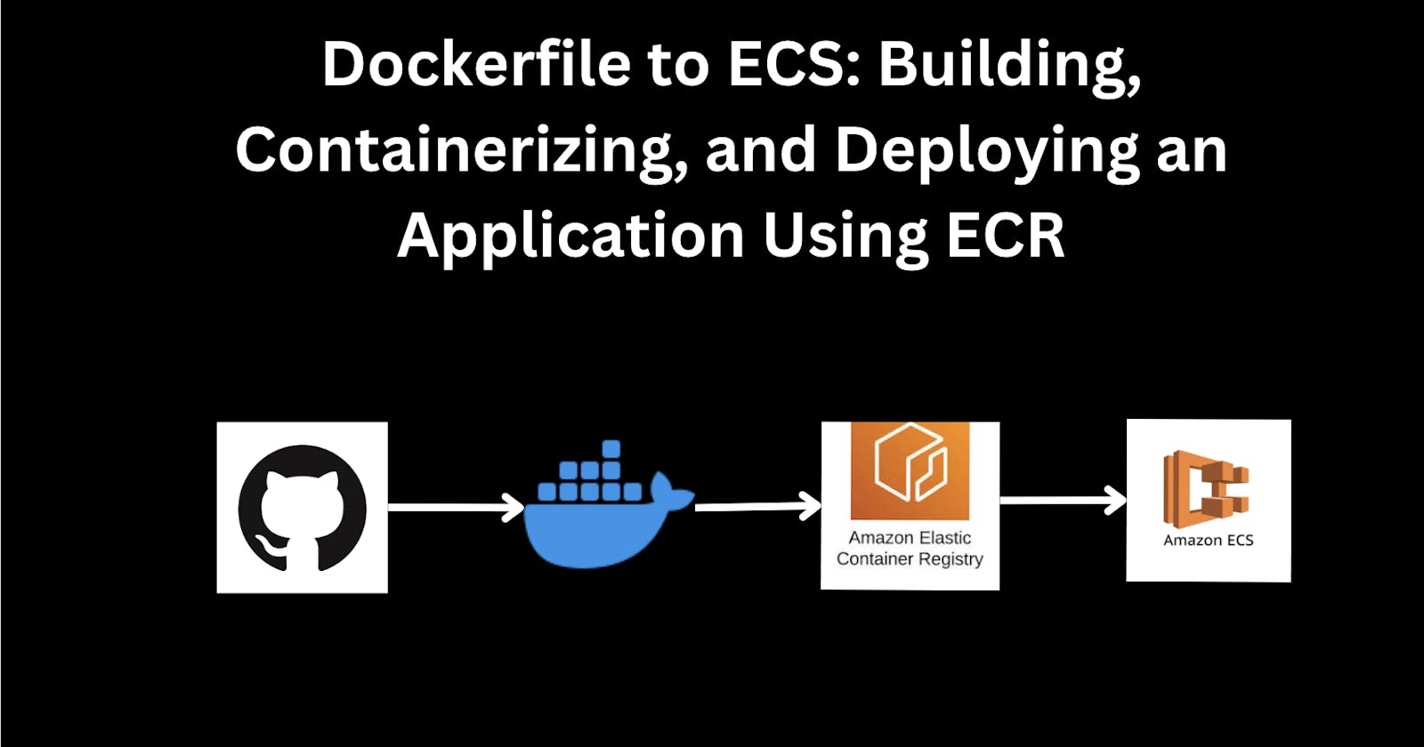 From Dockerfile to ECS: Building, Containerizing, and Deploying an Application Using ECR