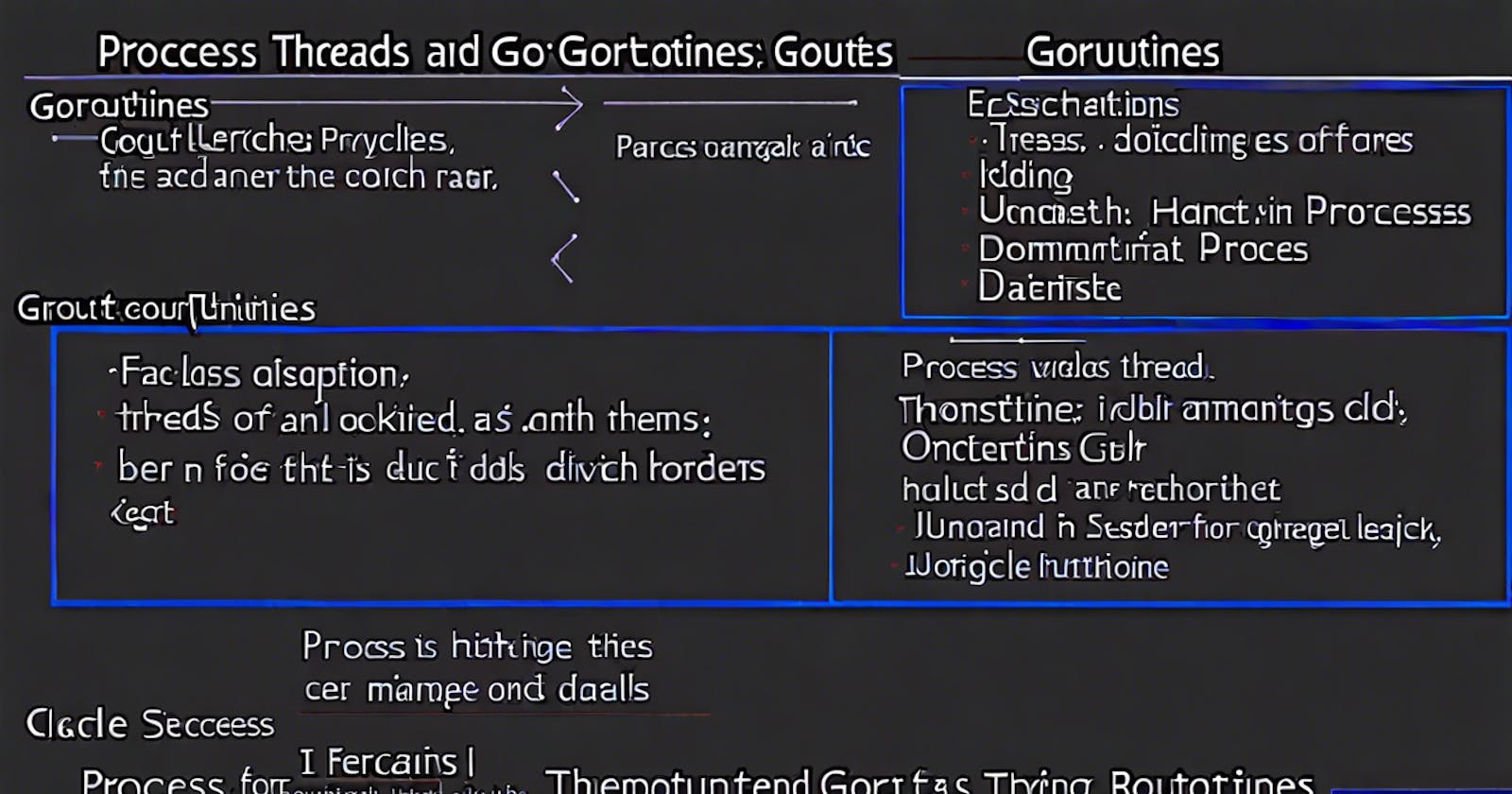 Process, Threads and Goroutines