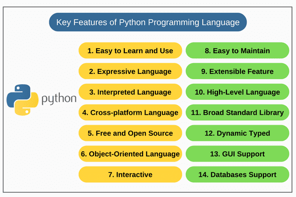 Know About Python.