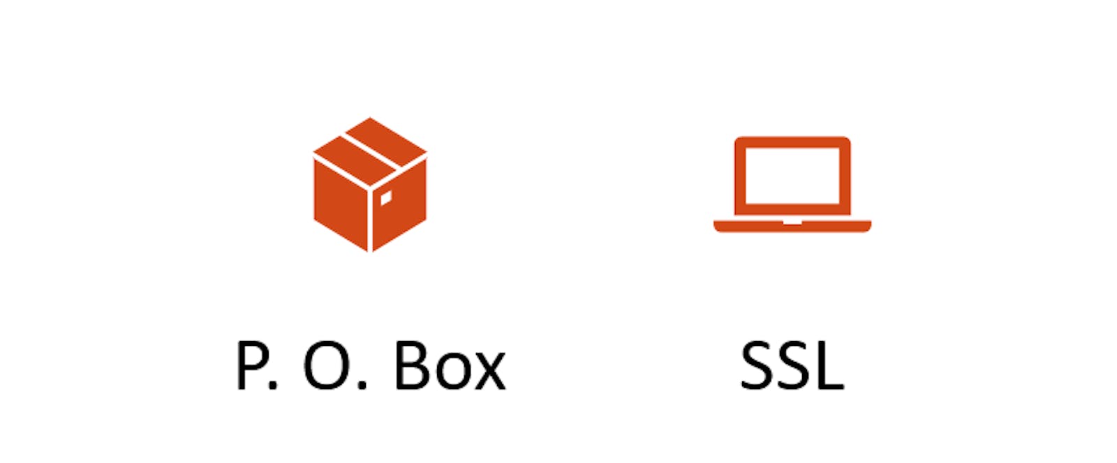 Exploring Privacy and Security: Comparing SSL Certificates to P.O. Boxes