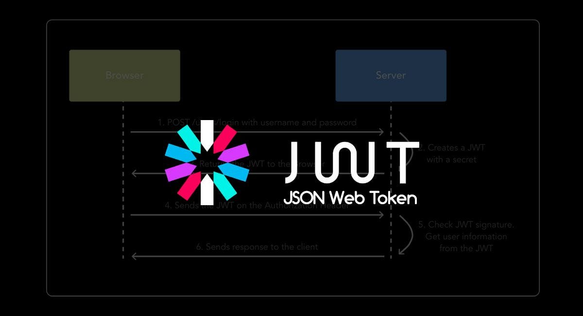 A Beginner's Guide to Access and Refresh Tokens in JWT Authentication