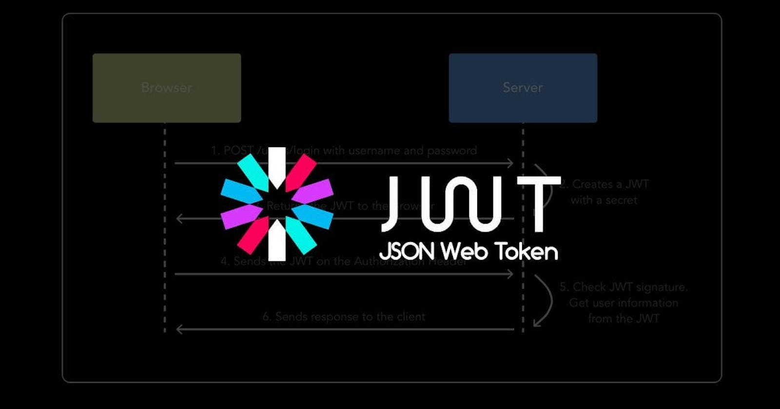 A Beginner's Guide to Access and Refresh Tokens in JWT Authentication