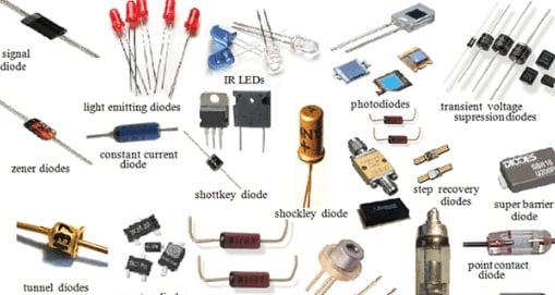 Understanding Diodes: A Guide to Semiconductor Devices