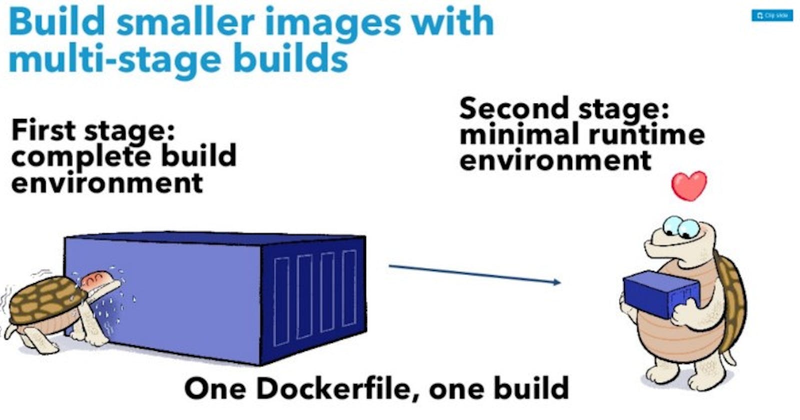 Multi-stage builds in Docker