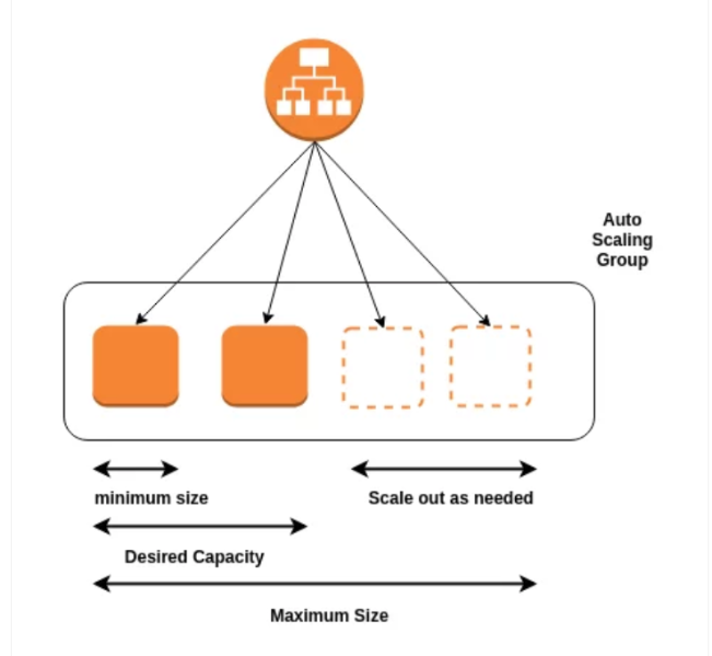 Day 40 : AWS EC2 Automation