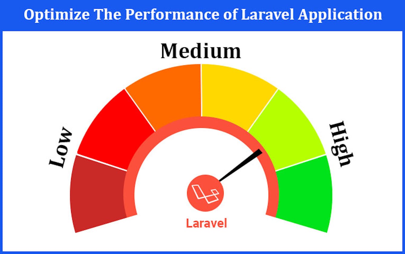 Ultimate Guide to Speed Up Your Laravel App: Performance Optimization Tips