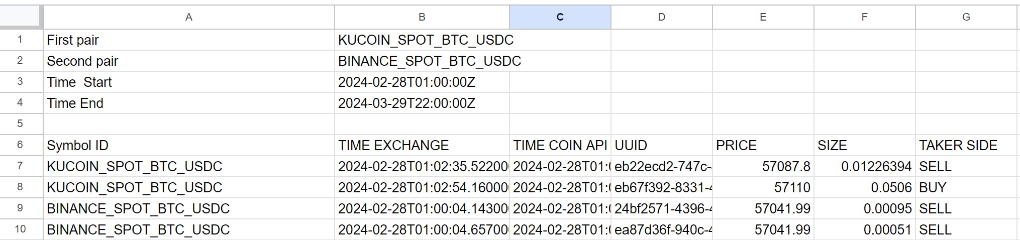 Searching for information about prices in different exchanges