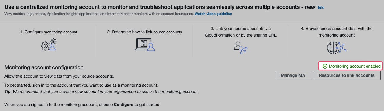 Screenshot of a webpage interface for centralized monitoring account setup, showing steps to configure and manage monitoring across multiple accounts with icons representing each step and a notification that the monitoring account is enabled.