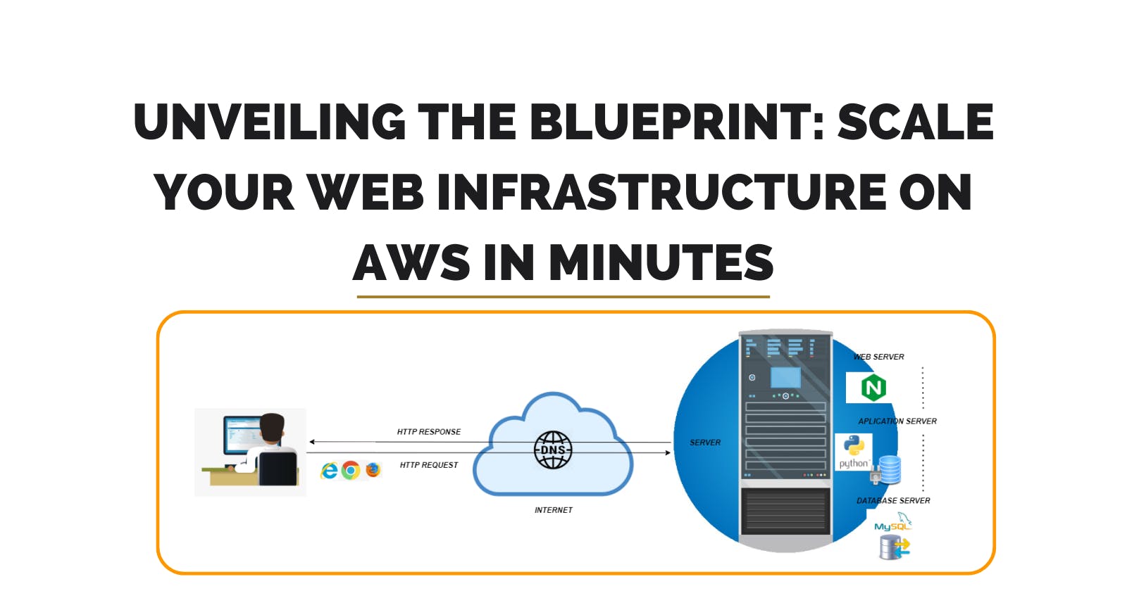 Unveiling the Blueprint: Scale Your Web Infrastructure on AWS in Minutes