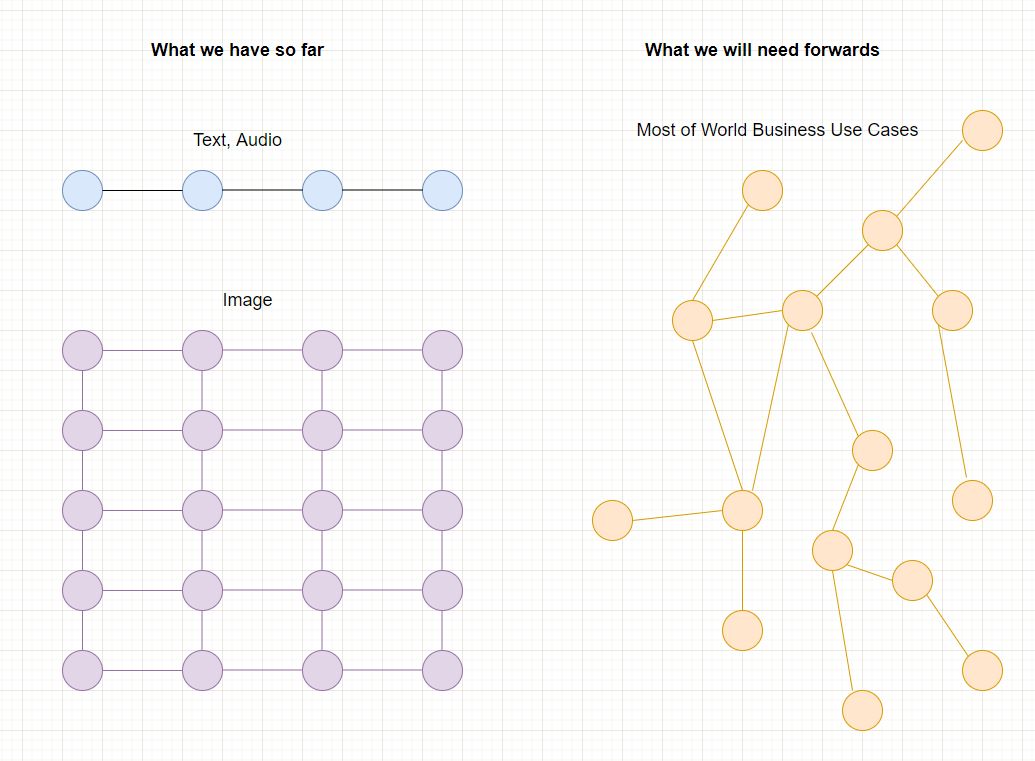 Trend Worth 📖: Why Graph Neural Networks Will Dominate in 2024 & Beyond