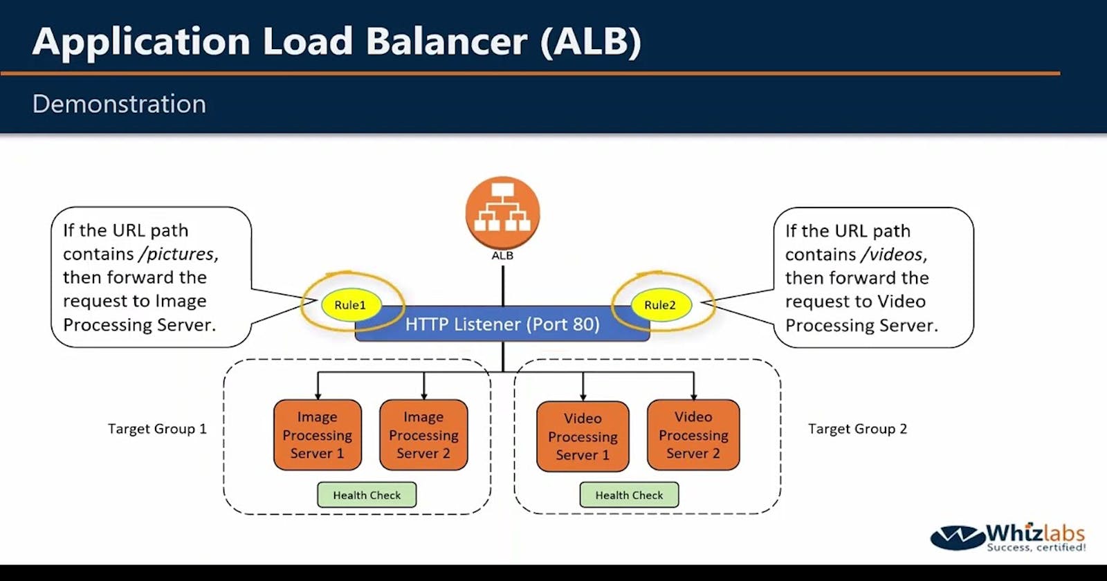 Day 41: Setting up an Application Load Balancer with AWS EC2