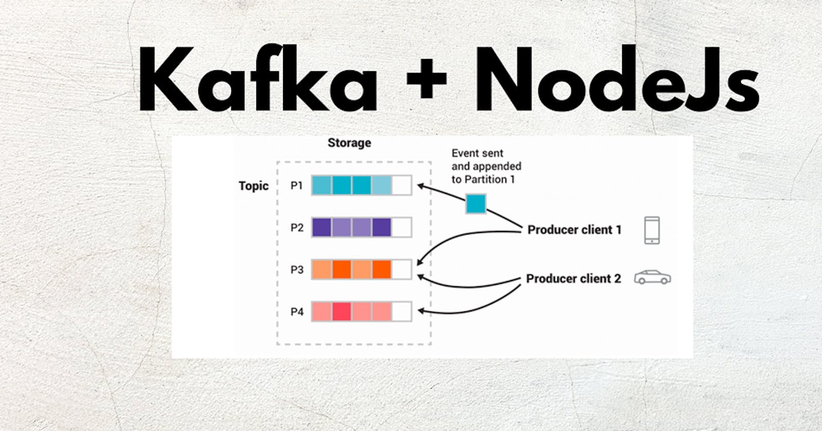 Real-Time Data Processing with Kafka and Node.js