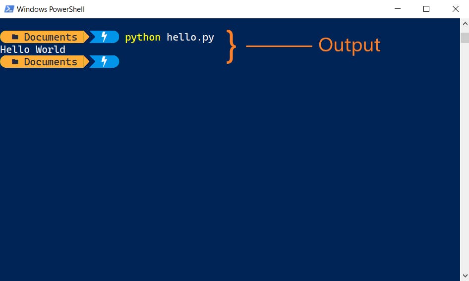 Glimpse of Python Code